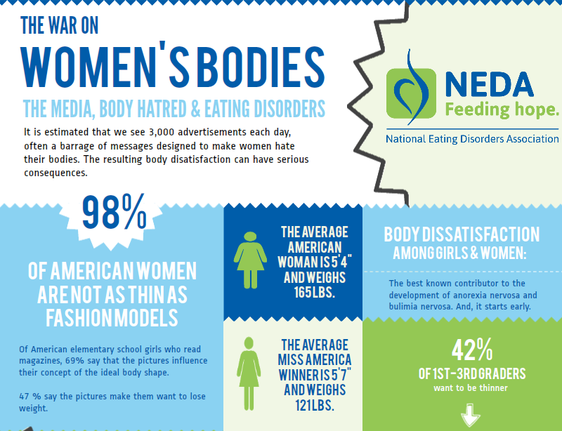 The last week of February was NEDAwareness week.