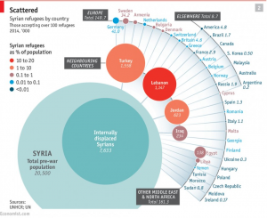 Breaking down the Syrian refugee crisis.